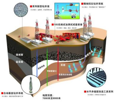 從井筒工程降本增效看中國石油鉆采技術(shù)創(chuàng)新